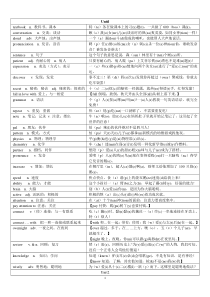 新版人教英语九年级英语单词快速形象记忆法