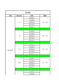 酒店及裙楼计算书