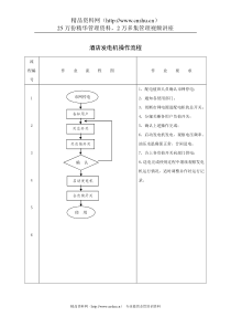 酒店发电机操作流程