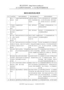 酒店各级机构培训职责