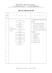 酒店冷冻冷藏设备作业流程