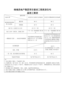 绿城地产工作标准-项目建设基准工期表