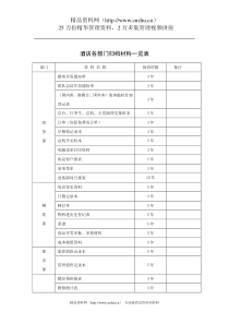 酒店各部门归档材料一览表