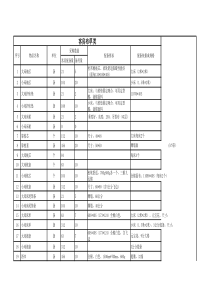 酒店各部门物品采购清单880