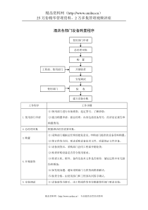 酒店各部门设备购置程序