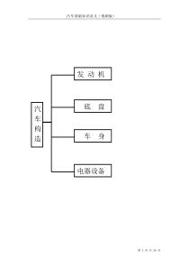 汽车基础知识讲义剖析