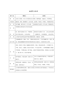 酒店员工仪表培训教案