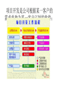 软件工程 演示文稿