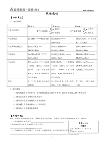 酸和碱的通性