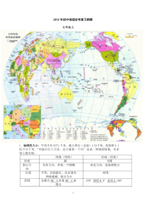 初中地理会考复习提纲(附图)