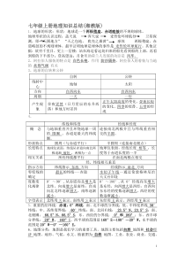 初中地理基础知识归纳(湘教版)汇总