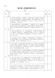 一般行政人员绩效考核评分表