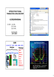 讯息传递与药物开发概