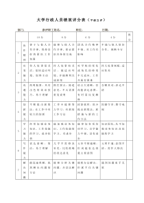 某大学行政人员绩效评分表平级互评