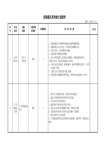 建筑工程危险源及其控制单