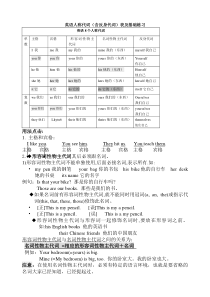 英语人称代词表格及练习