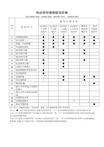 机动车环保检验项目表