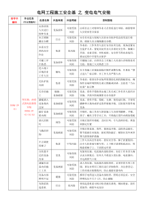 电网工程施工安全之变电电气安装