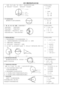 九年级数学圆知识点总结