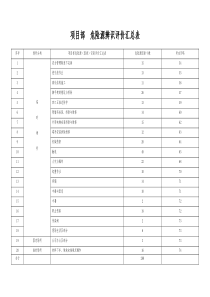 项目部危险源识别评价表及汇总表