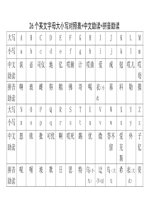 26个英文字母大小写对照表+中文助读+拼音助读