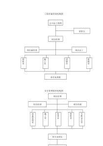 工程质量管理机构图0