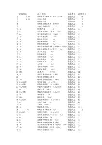 货品资料_普通药品