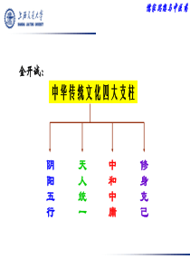 诸子百家思想与中医药的渊源探析