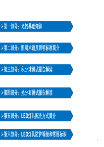 LED灯具光学基础知识