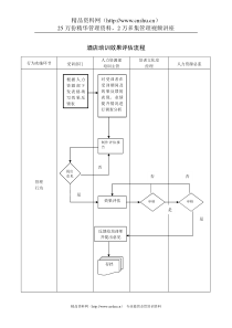 酒店培训效果评估流程