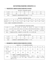 确定地基承载力表格汇总.wap