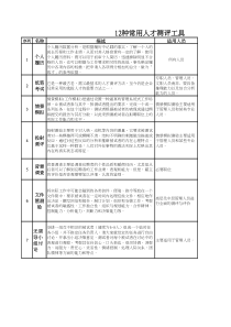 12种常用人才测评工具