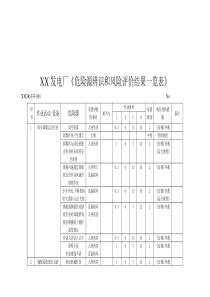 发电厂(危险源辨识和风险评价结果一览表)