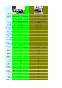 选车对比表