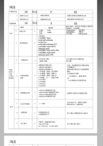 巨人通力电梯20K主板参数