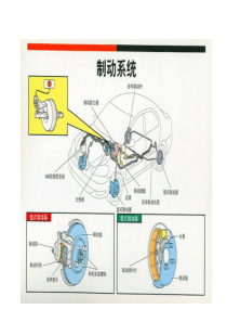 制动系统简介