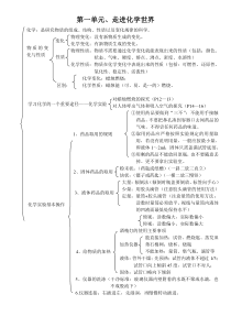 九年级化学各单元知识网络图