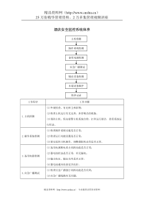 酒店安全监控系统保养