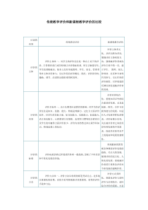 传统教学评价和新课程教学评价的比较