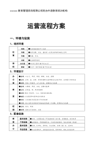 培训机构运营方案(工具)