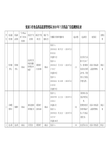 违法药品广告汇总表