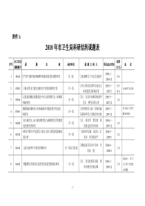 连云港市卫生局XXXX年第一批医药卫生科研课题（结转课题）计