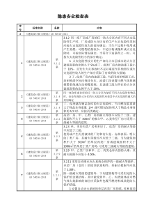 常用隐患安全检查表及依据