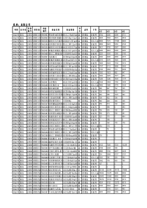 连锁公司药品类购销存利年报表-XXXX年8月