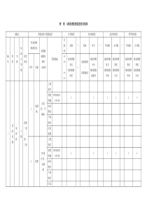 现场类隐患排查项目清单