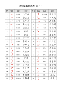 汉字笔画名称表(大全)