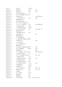 部分外资公司农药产品汇总