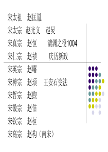 4---北宋王安石变法(背景)汇总