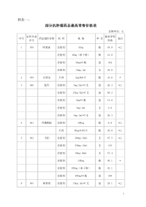 部分抗肿瘤药品最高零售价格表-潇湘价格网潇湘价格视窗永州