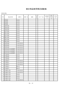 部分药品使用情况调查表